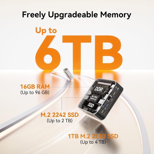 GEEKOM A5 Pro 2026 Edition — Ryzen 5 7530U, 16Go, 1To SSD